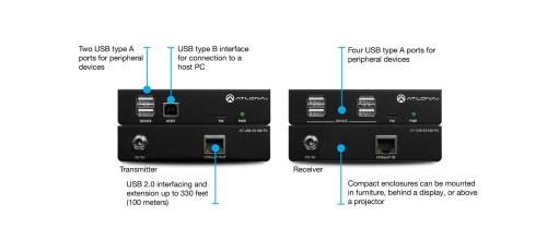 AT-USB-100EX-KIT_Callouts-OCT.jpg