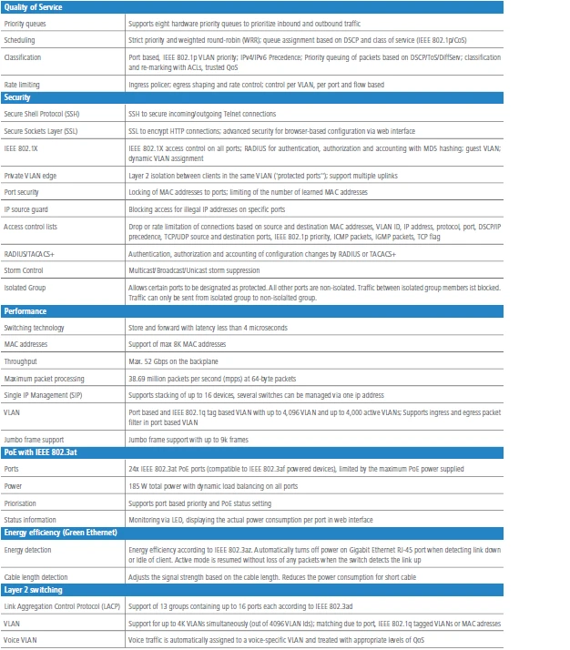 1switch lancom GS-2326P+ (61483).png