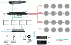 Wielostrefowe nagłośnienie basenu lub aquaparku