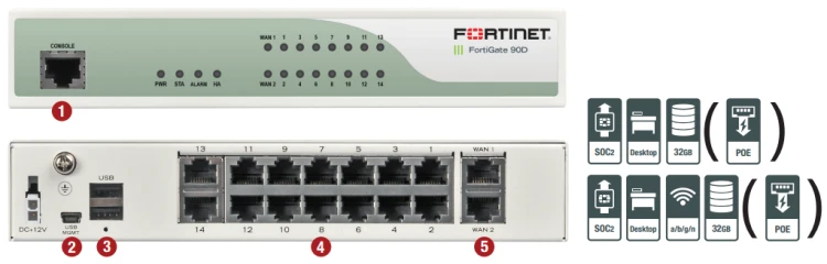 FortiGate-90D-Specs.png