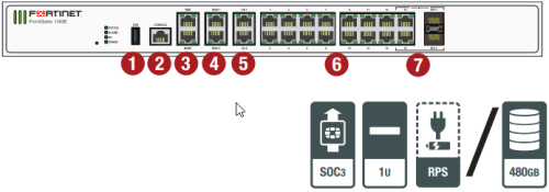fortigate-100e-101e-hardware.png