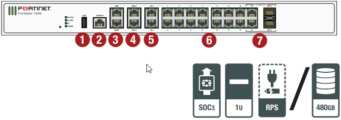 fortigate-100e-101e-hardware.png
