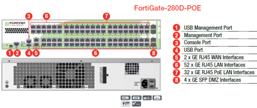 FortiGate-280D-POE-Hardware.png