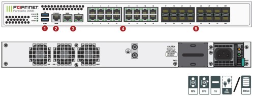 fortigate-301E-rear.jpg