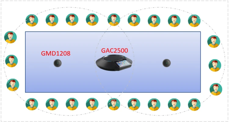 grandstream_GVC3212(1).png