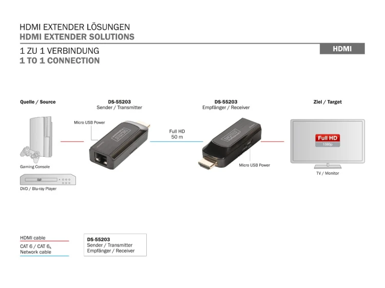 digitus-mini-50m-4.jpg