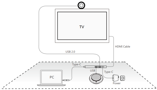 UVC30-CP900-BYOD-schemat.PNG