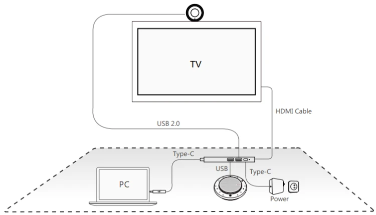 UVC30-CP900-BYOD-schemat.PNG