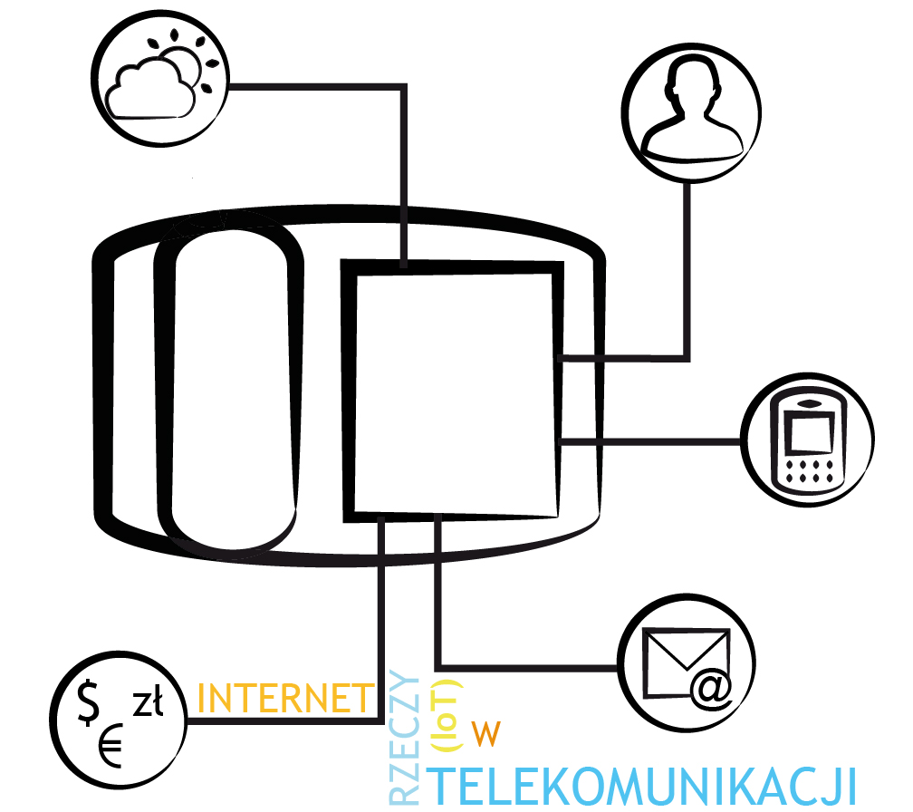 Internet rzeczy (IoT) w telekomunikacji